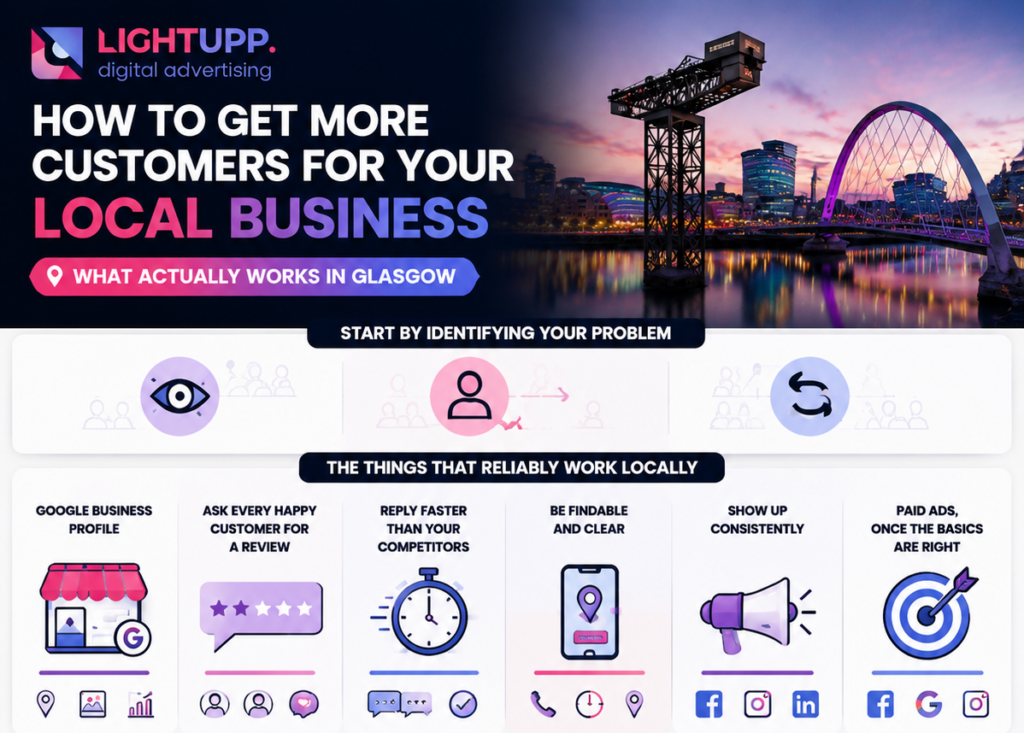 Customer Acquistion